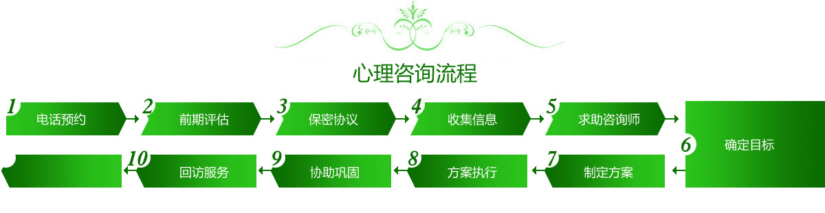 长沙有哪些心理咨询机构